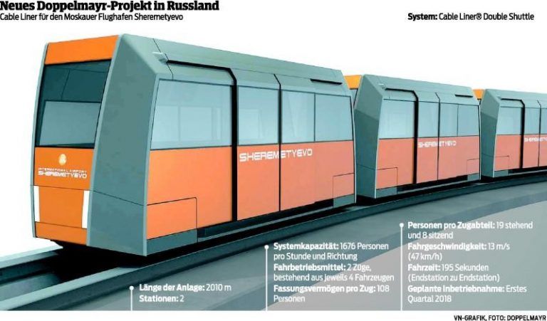 Express unter der Erde