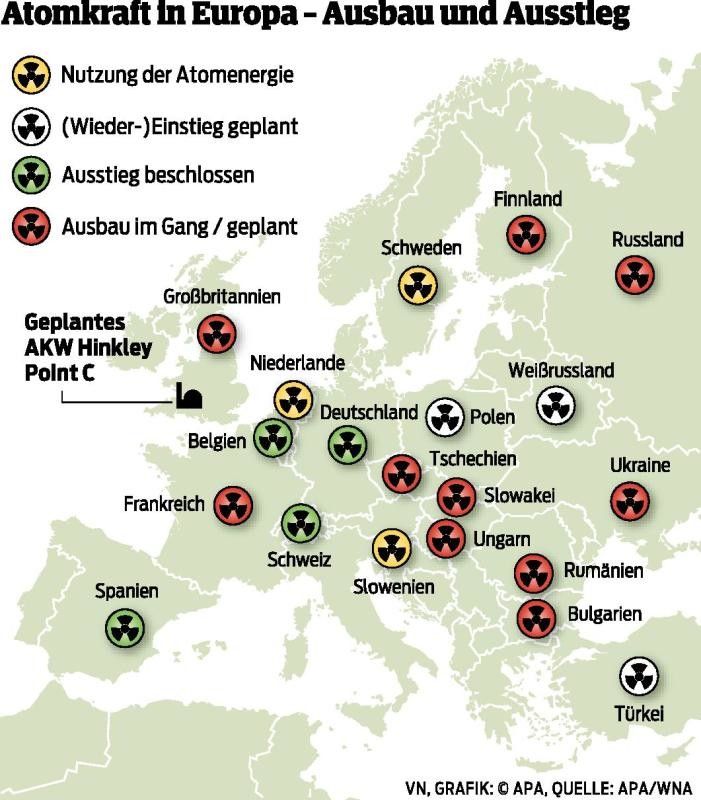 Österreich ist umzingelt von Kernkraftwerken