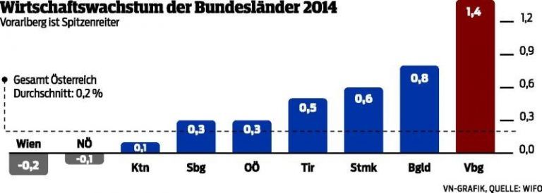Gut gewachsen – Preis für Standort Vorarlberg