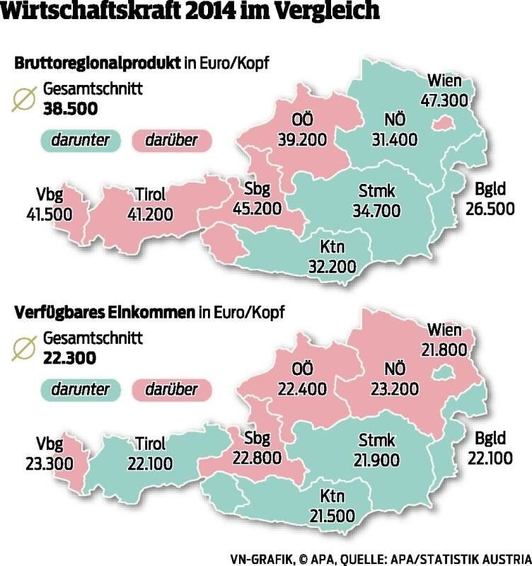 Vorarlberg wirtschaftet sich 2014 an die Spitze