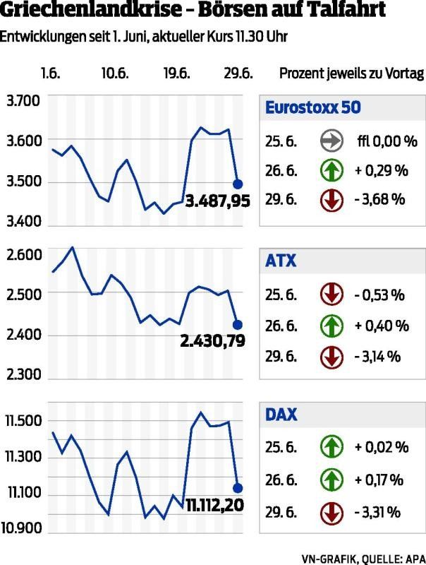 Börsen im Nervenkrieg