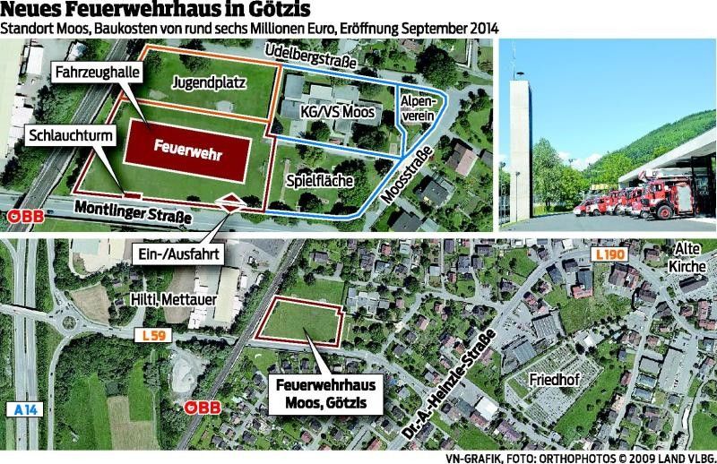 Rechnungshof-Kritik an Planung und Vergabe für das neue Feuerwehrhaus im Moos.