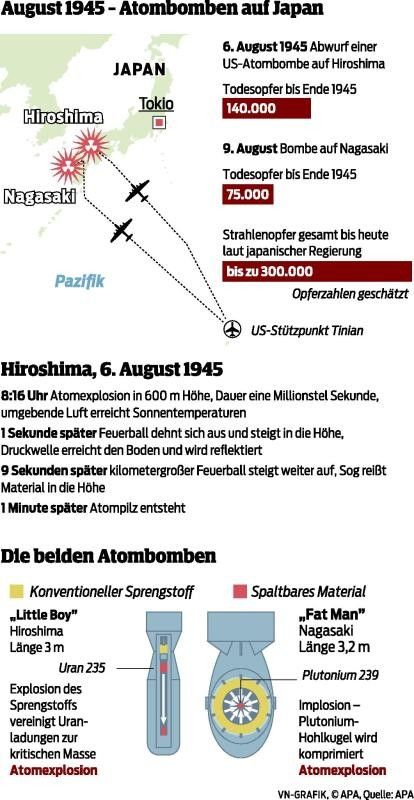 Vom Atombombenopfer zum Mahner für eine nukleare Abrüstung