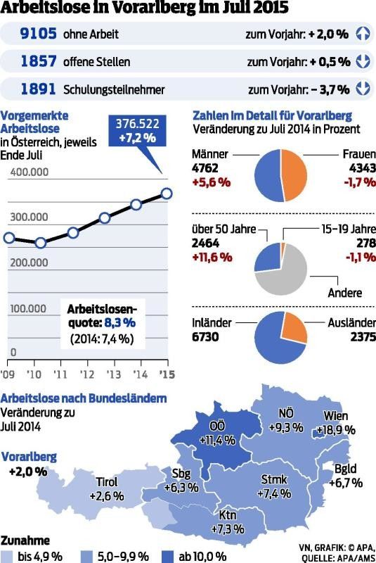Ältere warten 182 Tage auf einen neuen Job