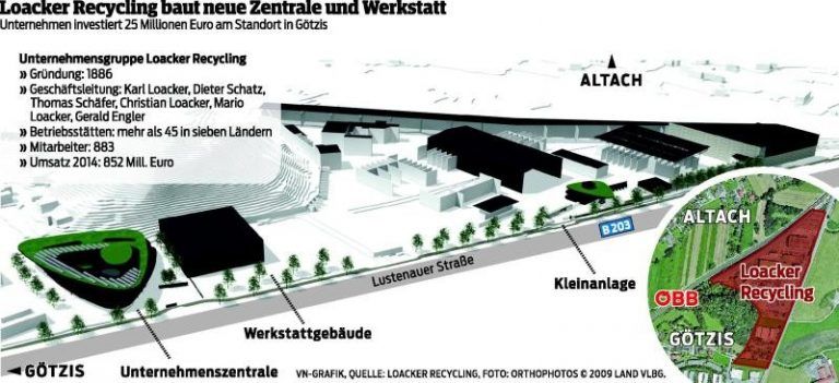 Loacker gewinnt im Bau-Krimi