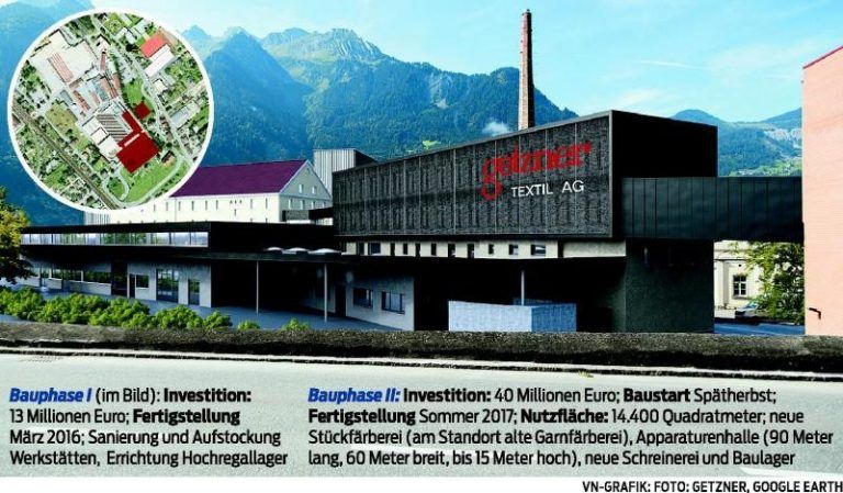 Getzner webt weiter am Erfolg