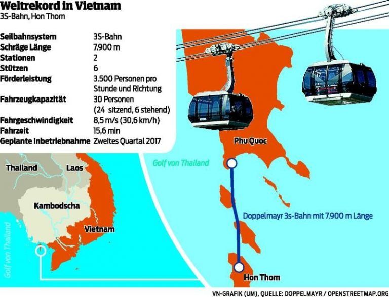 Mit der Seilbahn acht Kilometer über das Meer