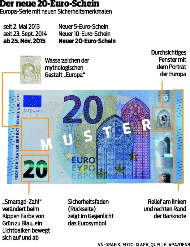 Den Geldfälschern das Handwerk erschwert