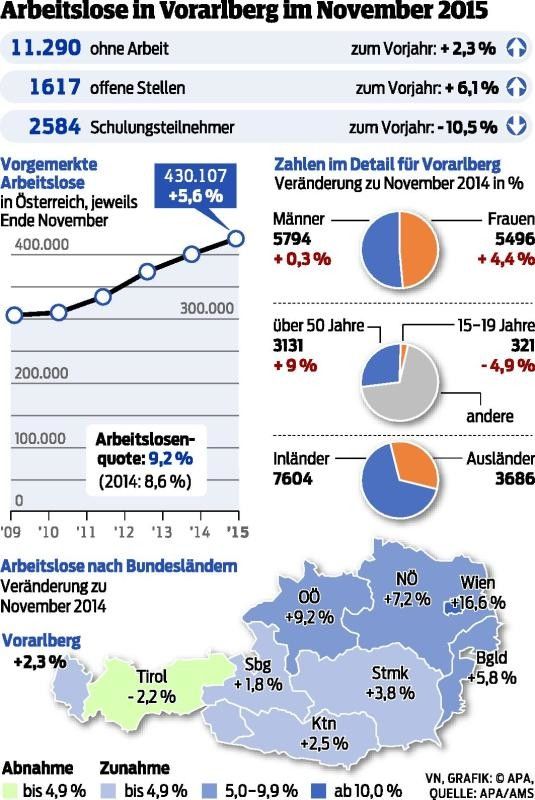 Nichts geht ohne mehr Wachstum
