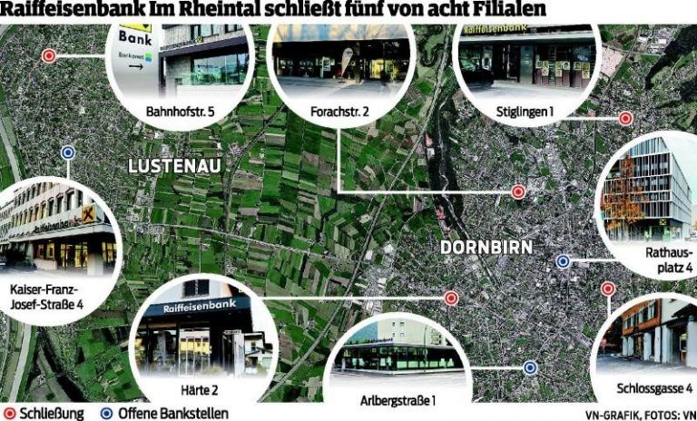 Rheintal-Raiba schließt fünf von acht Filialen