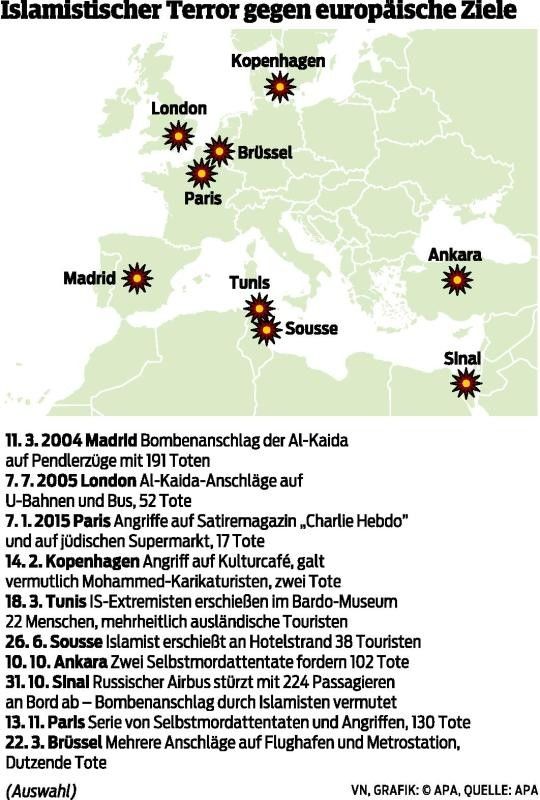 Europa längst Ziel von Terroristen