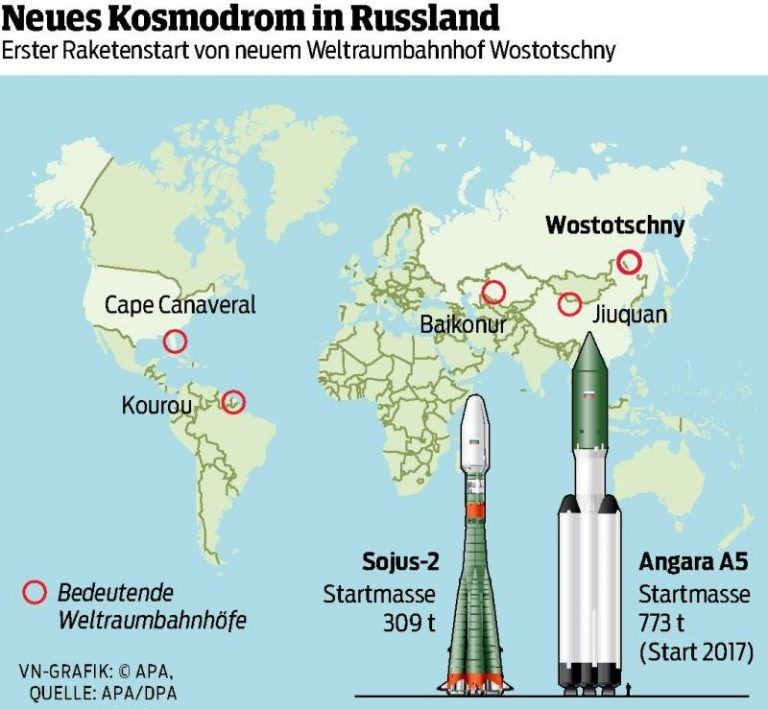 „Schaufenster für ein modernes Russland“