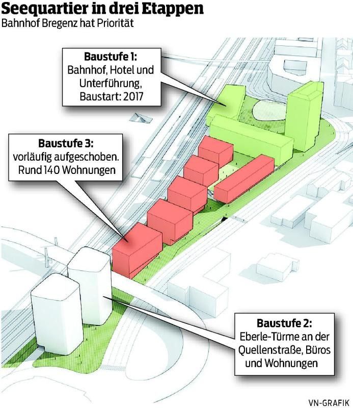 Seequartier Bregenz: Vorrang für den Bahnhof