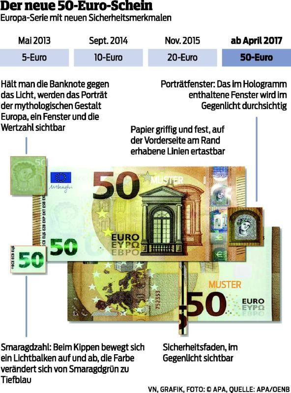 Neuer 50-Euro-Schein kostet 9 Cent