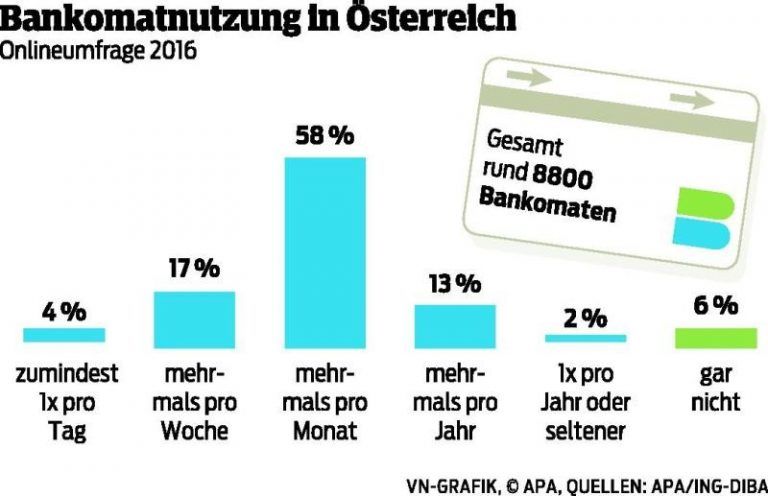 Ist der Damm endgültig gebrochen?
