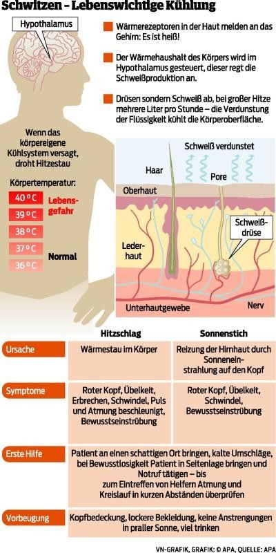 Eine wichtige Kühlung