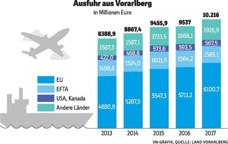 „Kein Grund zur Beunruhigung“