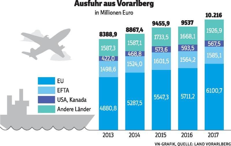 „Kein Grund zur Beunruhigung“