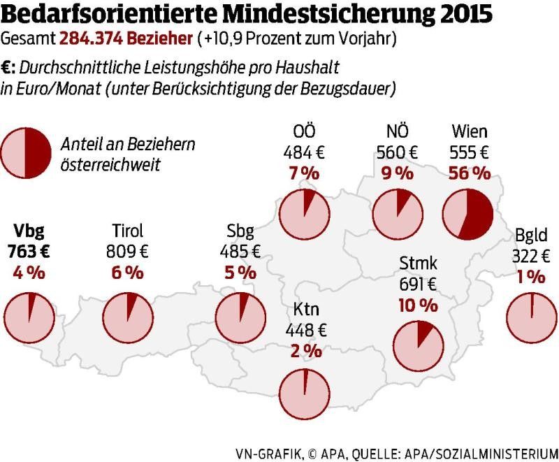 Nach Treffen in Wien liegt Vorschlag bereit. Nun entscheiden die Bundesländer.