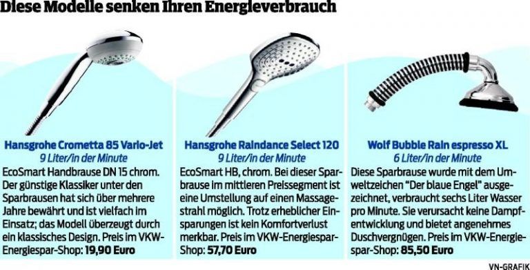 Mit einem Dreh viel Wasser einsparen
