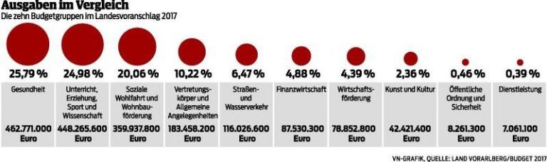 Personal statt Sachinvestition