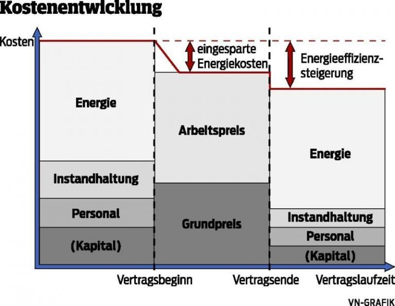 Warm, ohne Sorgen ums Drumherum