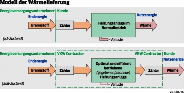 Warm, ohne Sorgen ums Drumherum