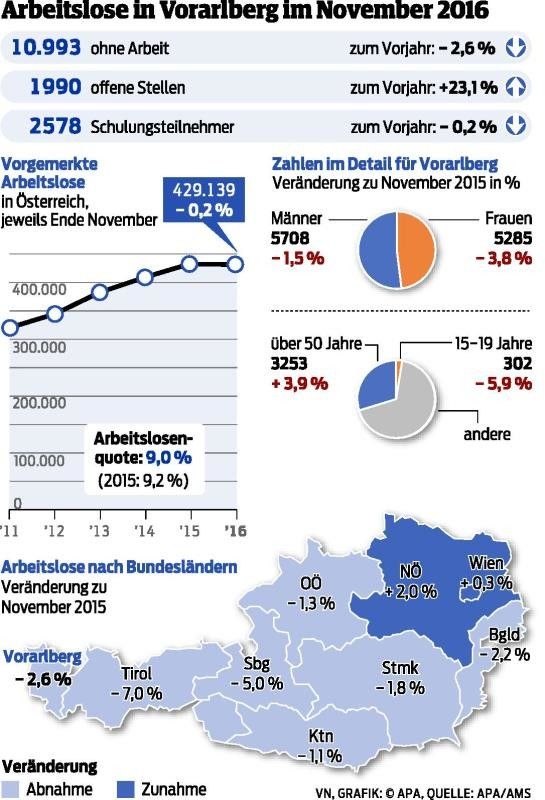 Der Optimismus im Land strahlt nicht auf alle aus