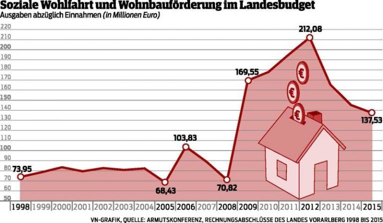 1400 Menschen baten Wohnungshilfe um Rat