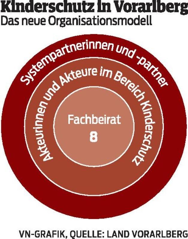 Land stellt Organisation im Kinder- und Jugendschutz um, Fokus auf Öffentlichkeit.