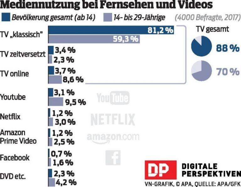 Was ist Responsive Webdesign?