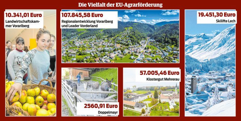 41 Euro-Millionen fürs Land