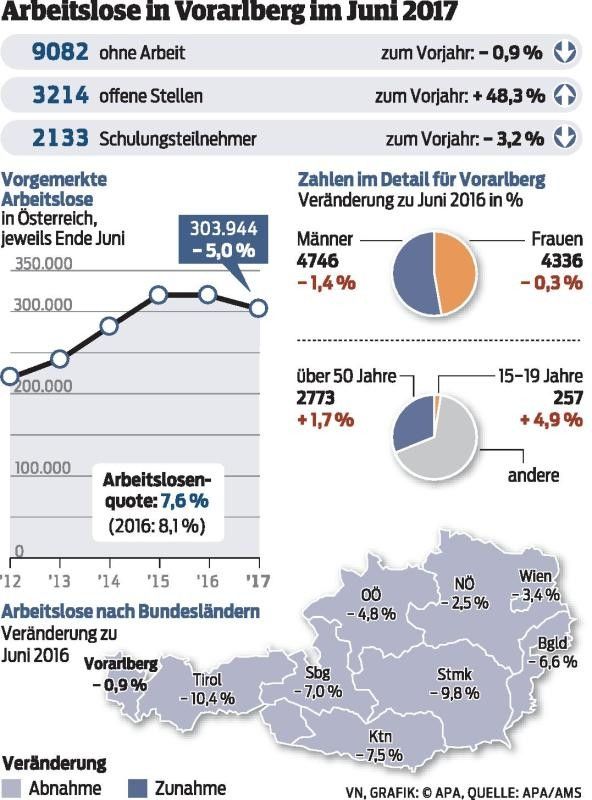 Mit guten Chancen auf neuen Arbeitsplatz