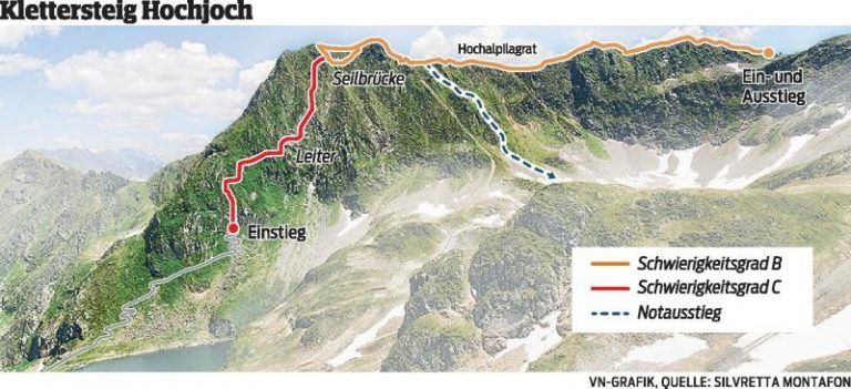 Gratwanderung mit Weitblick