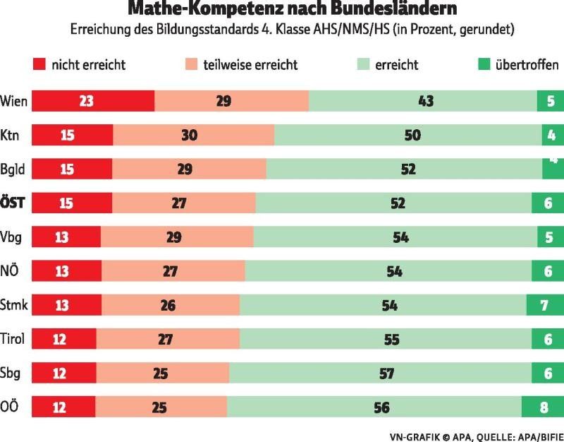 Freude über das Mittelfeld