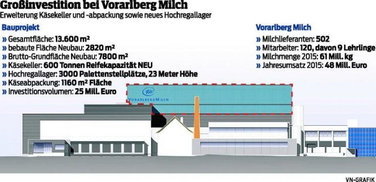 25-Millionen-Projekt als Weihnachtsgeschenk
