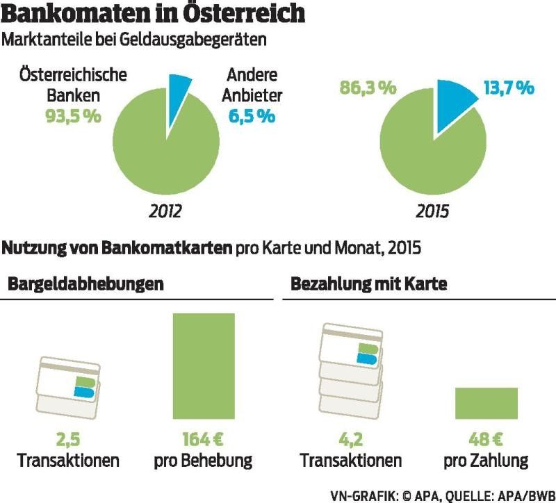 Klares Nein zum Verbot von Bankomatgebühren