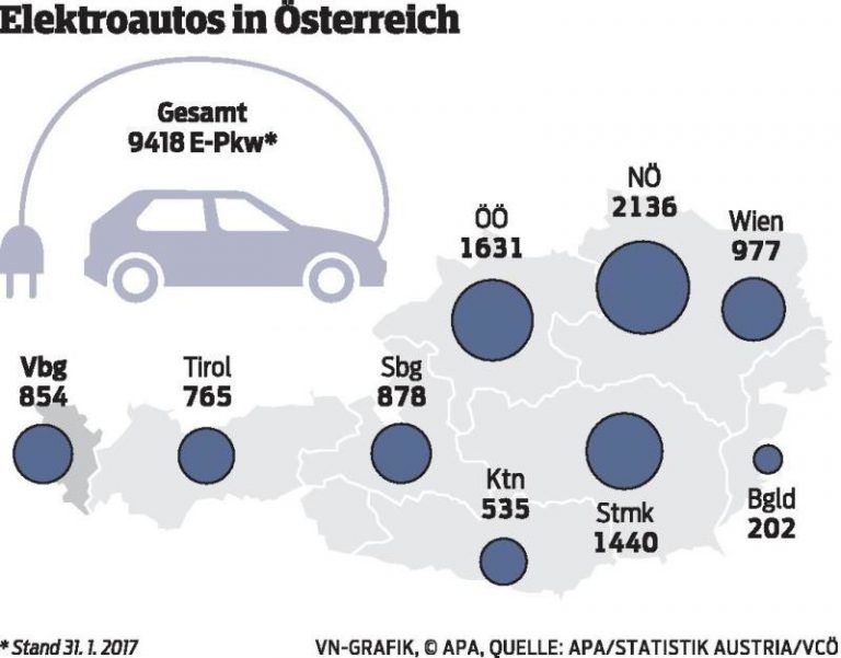 Vorarlberg hat die höchste E-Auto-Dichte - Vorarlberger Nachrichten | VN.at