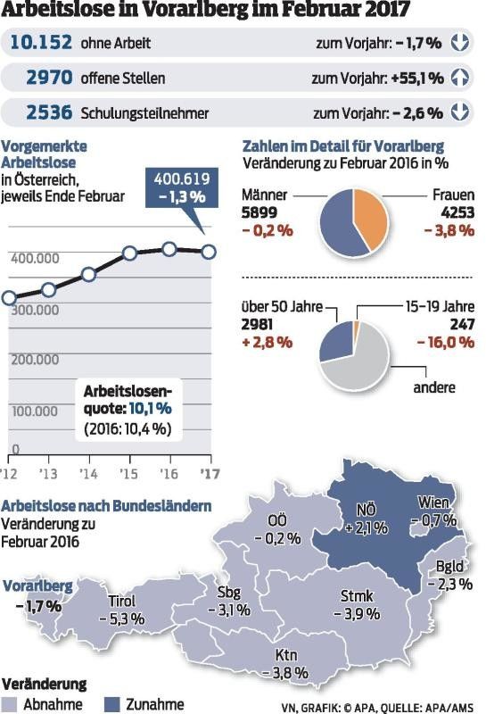Der Weg der Hoffnung