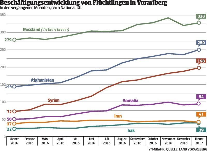 Vom Deutschkurs bis zur Fachkraft: Neues Projekt soll fit für den Arbeitsmarkt machen.