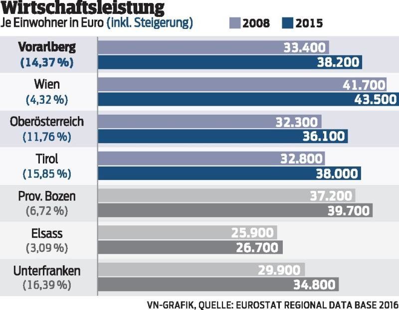 Von Platz 98 auf 12 in drei Wochen