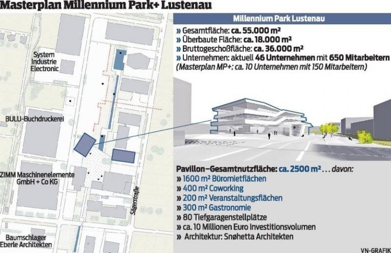 Freiraum und Inspiration für ein Betriebsgebiet