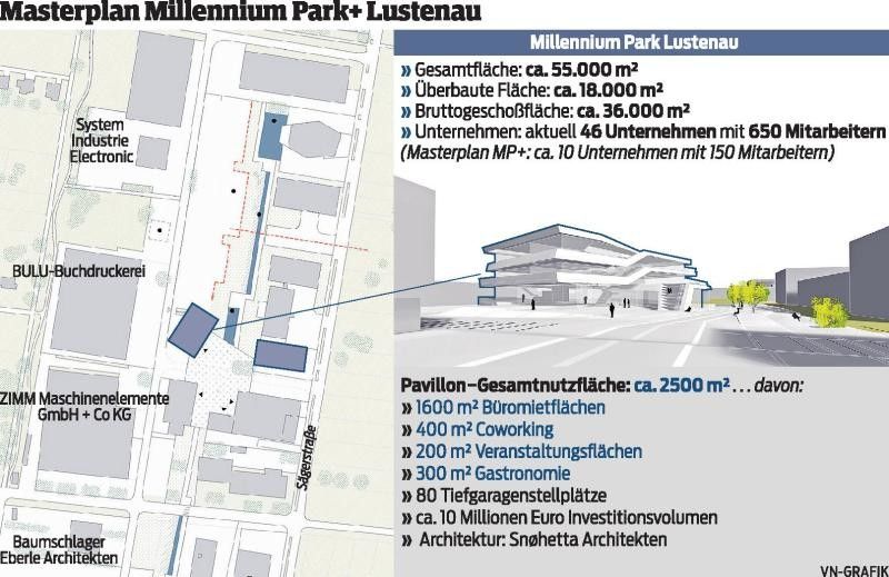 Freiraum und Inspiration für ein Betriebsgebiet