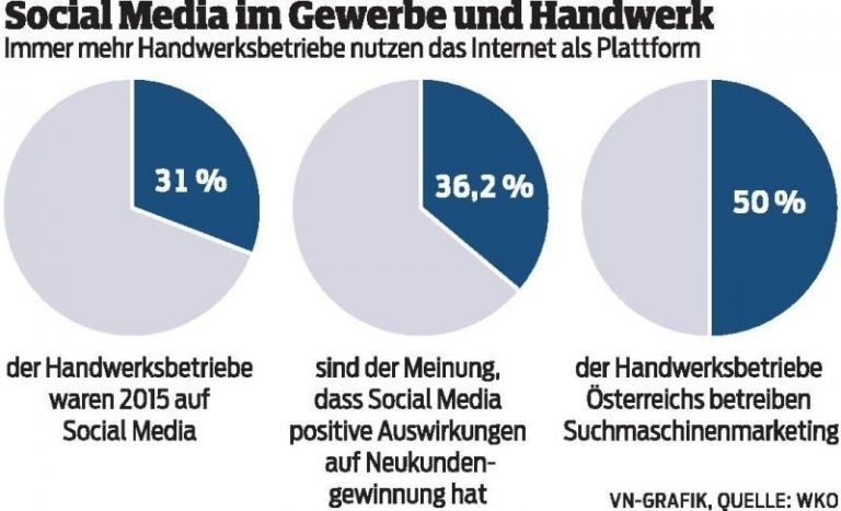 Was ist eigentlich Content Marketing?