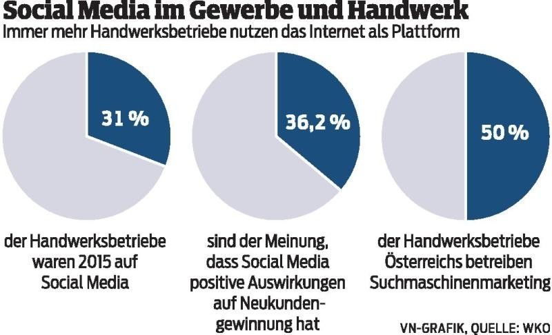 Was ist eigentlich Content Marketing?