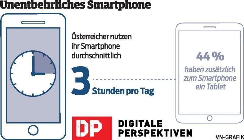 E-Commerce hat sich etabliert