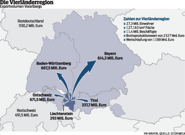 Potenzial zu Füßen und gleich über der Grenze