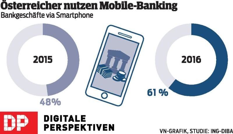 Mehr Einfluss auf die Netz-Nutzer