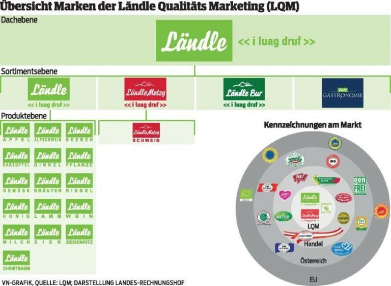 Rechnungshof nimmt "luag druf" ins Visier