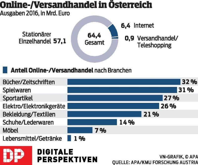 Was ist denn Google My Business?